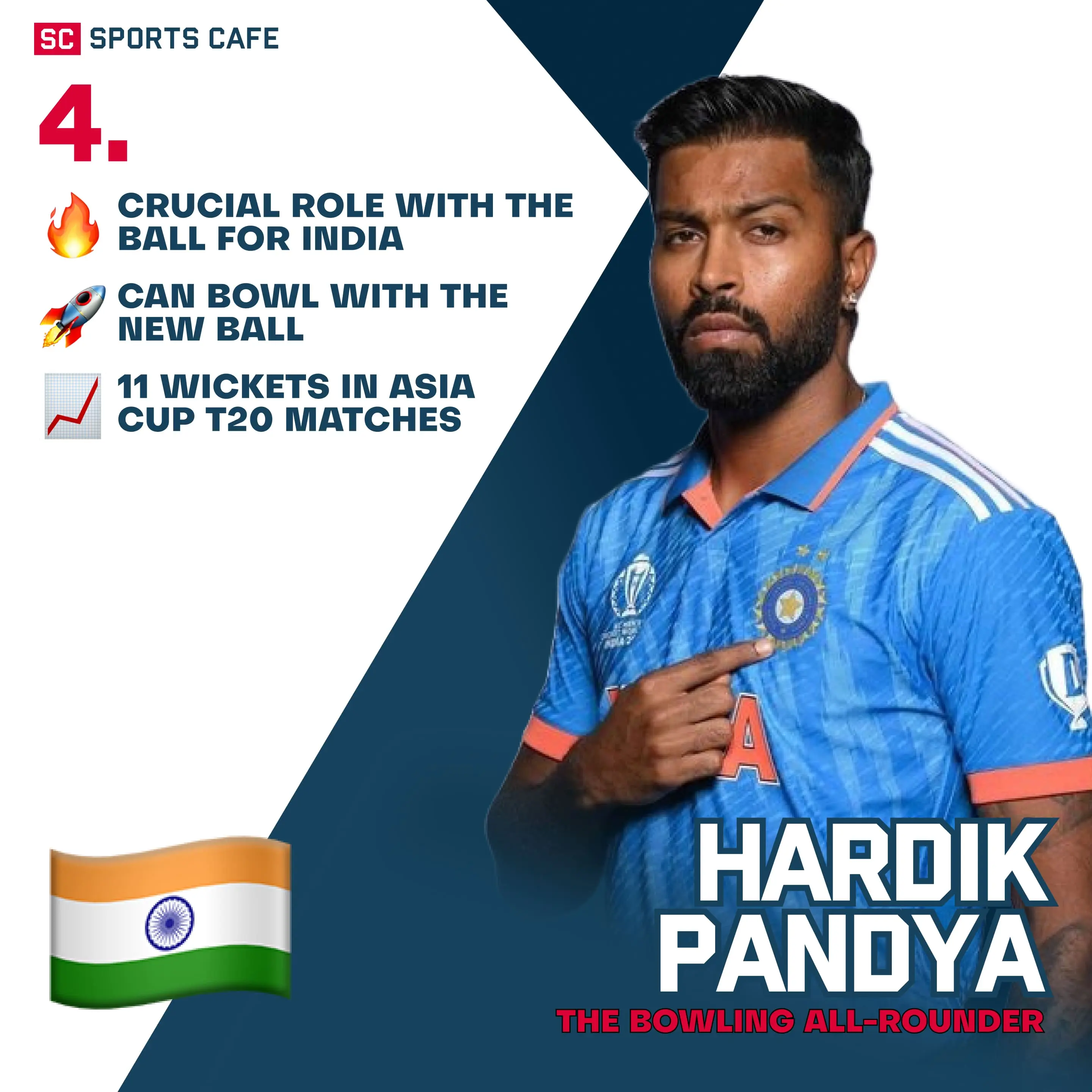Hardik Pandya | India.